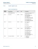 Предварительный просмотр 209 страницы Emerson Rosemount 2460 Reference Manual