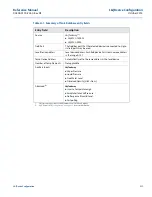 Предварительный просмотр 223 страницы Emerson Rosemount 2460 Reference Manual