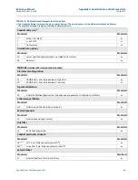 Preview for 71 page of Emerson Rosemount 248 Reference Manual