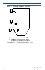 Предварительный просмотр 18 страницы Emerson Rosemount 2501 Quick Start Manual