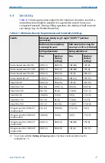 Предварительный просмотр 27 страницы Emerson Rosemount 2501 Quick Start Manual