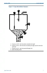 Preview for 7 page of Emerson Rosemount 2521 Series Quick Start Manual