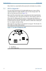 Preview for 32 page of Emerson Rosemount 2521 Series Quick Start Manual