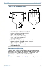 Предварительный просмотр 7 страницы Emerson Rosemount 2555 Quick Start Manual