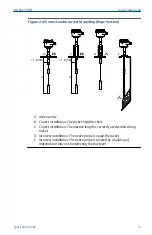 Предварительный просмотр 13 страницы Emerson Rosemount 2555 Quick Start Manual