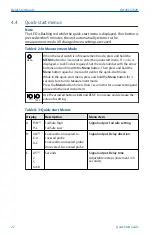 Предварительный просмотр 22 страницы Emerson Rosemount 2555 Quick Start Manual