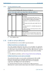 Предварительный просмотр 34 страницы Emerson Rosemount 2555 Quick Start Manual