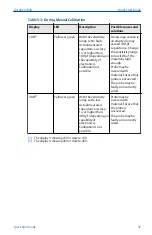Предварительный просмотр 41 страницы Emerson Rosemount 2555 Quick Start Manual