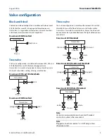 Preview for 3 page of Emerson Rosemount 304 Product Data Sheet