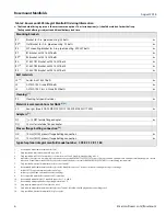 Preview for 6 page of Emerson Rosemount 304 Product Data Sheet