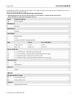 Preview for 7 page of Emerson Rosemount 304 Product Data Sheet