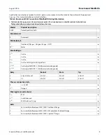 Preview for 9 page of Emerson Rosemount 304 Product Data Sheet