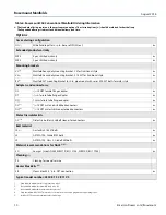 Preview for 10 page of Emerson Rosemount 304 Product Data Sheet