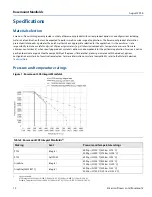 Preview for 12 page of Emerson Rosemount 304 Product Data Sheet