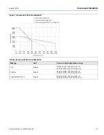 Preview for 13 page of Emerson Rosemount 304 Product Data Sheet