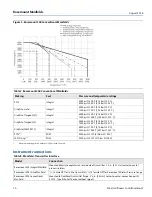 Preview for 14 page of Emerson Rosemount 304 Product Data Sheet