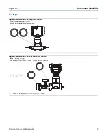 Preview for 15 page of Emerson Rosemount 304 Product Data Sheet