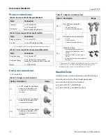 Preview for 16 page of Emerson Rosemount 304 Product Data Sheet