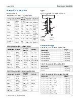 Preview for 17 page of Emerson Rosemount 304 Product Data Sheet