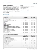 Preview for 30 page of Emerson Rosemount 304 Product Data Sheet