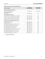 Preview for 31 page of Emerson Rosemount 304 Product Data Sheet