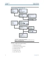 Предварительный просмотр 34 страницы Emerson Rosemount 3051 CF Series Reference Manual