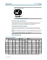 Предварительный просмотр 61 страницы Emerson Rosemount 3051 CF Series Reference Manual