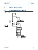 Предварительный просмотр 139 страницы Emerson Rosemount 3051 CF Series Reference Manual