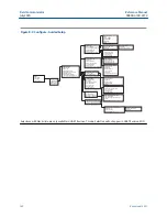 Предварительный просмотр 140 страницы Emerson Rosemount 3051 CF Series Reference Manual