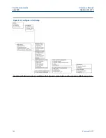 Предварительный просмотр 142 страницы Emerson Rosemount 3051 CF Series Reference Manual