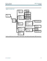 Предварительный просмотр 143 страницы Emerson Rosemount 3051 CF Series Reference Manual