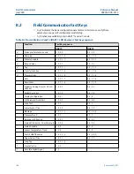 Предварительный просмотр 144 страницы Emerson Rosemount 3051 CF Series Reference Manual