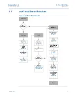 Предварительный просмотр 19 страницы Emerson Rosemount 3051 Reference Manual