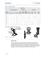 Предварительный просмотр 21 страницы Emerson Rosemount 3051 Reference Manual