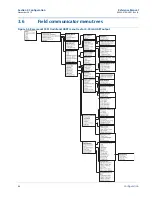 Предварительный просмотр 54 страницы Emerson Rosemount 3051 Reference Manual