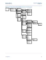 Предварительный просмотр 55 страницы Emerson Rosemount 3051 Reference Manual