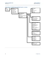 Предварительный просмотр 56 страницы Emerson Rosemount 3051 Reference Manual