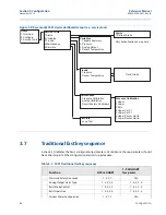 Предварительный просмотр 58 страницы Emerson Rosemount 3051 Reference Manual