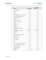 Предварительный просмотр 59 страницы Emerson Rosemount 3051 Reference Manual