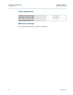 Предварительный просмотр 80 страницы Emerson Rosemount 3051 Reference Manual