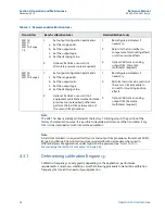 Предварительный просмотр 84 страницы Emerson Rosemount 3051 Reference Manual