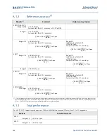 Предварительный просмотр 114 страницы Emerson Rosemount 3051 Reference Manual