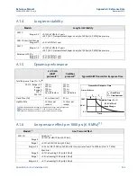 Предварительный просмотр 115 страницы Emerson Rosemount 3051 Reference Manual