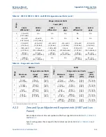 Предварительный просмотр 119 страницы Emerson Rosemount 3051 Reference Manual