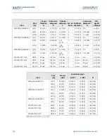 Предварительный просмотр 138 страницы Emerson Rosemount 3051 Reference Manual