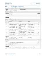 Предварительный просмотр 141 страницы Emerson Rosemount 3051 Reference Manual