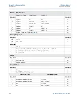 Предварительный просмотр 142 страницы Emerson Rosemount 3051 Reference Manual