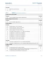 Предварительный просмотр 143 страницы Emerson Rosemount 3051 Reference Manual