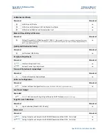 Предварительный просмотр 146 страницы Emerson Rosemount 3051 Reference Manual