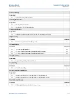 Предварительный просмотр 147 страницы Emerson Rosemount 3051 Reference Manual